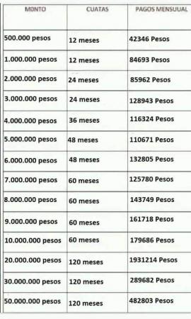 CRÉDITOS Y FINANZAS CON O SIN DICOM 