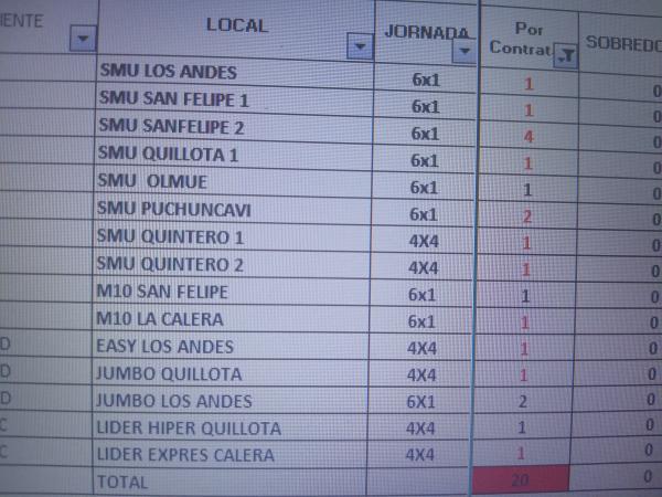 ESTAMOS CONTRATANDO CON O SIN OS-10