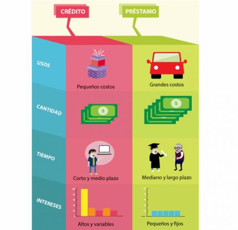 PUEDE OBTENER HAST EL 70% DEL VALOR COMERCIAL 